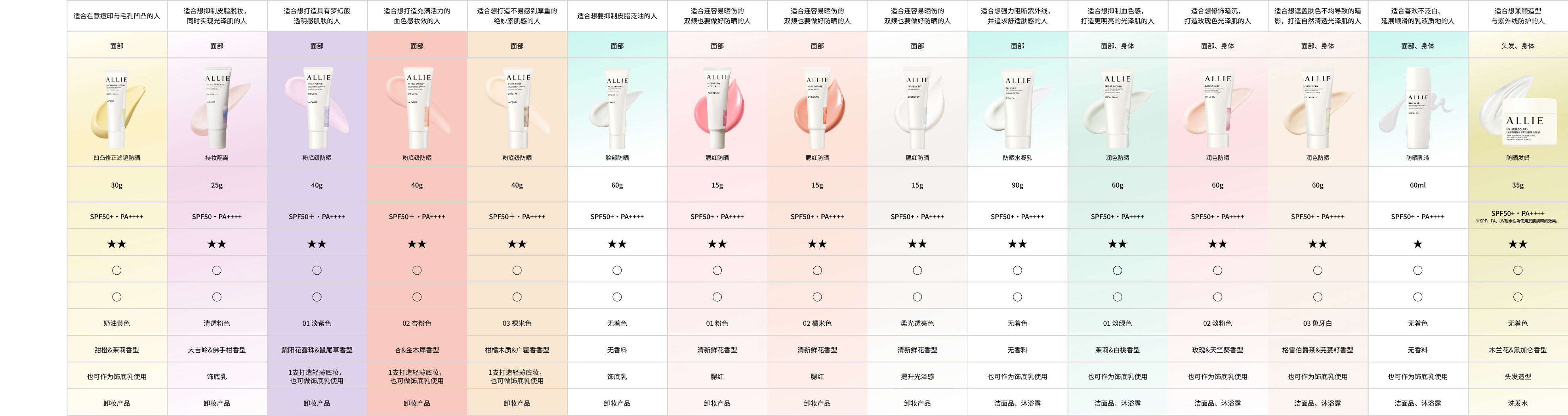 商品比較一覧表