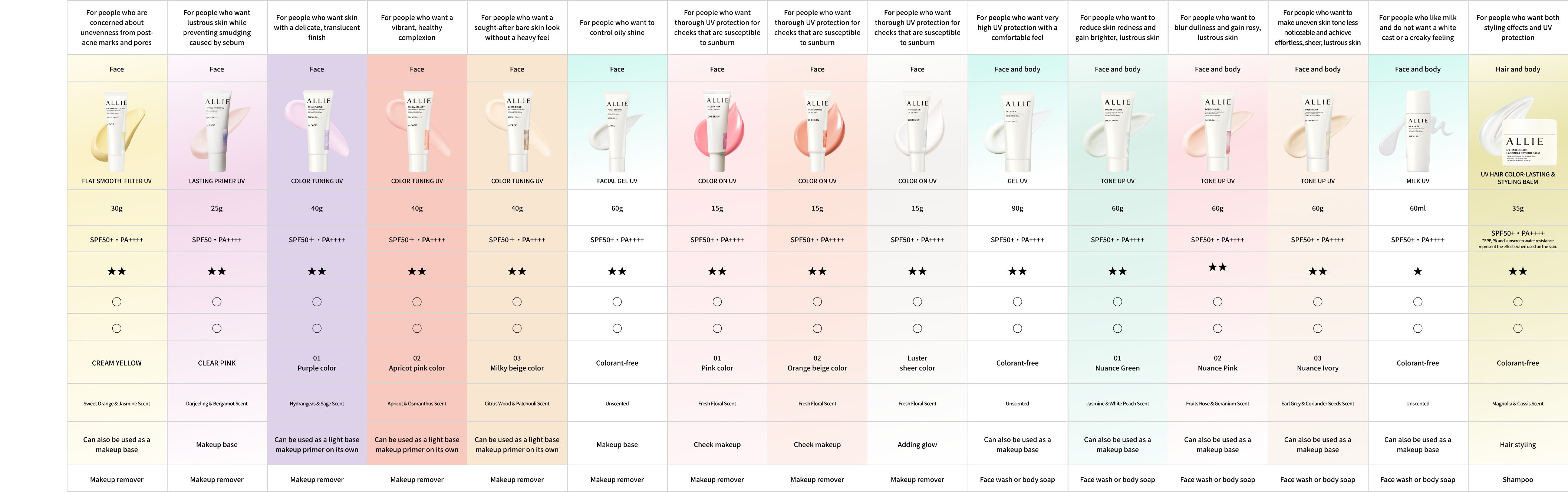 商品比較一覧表