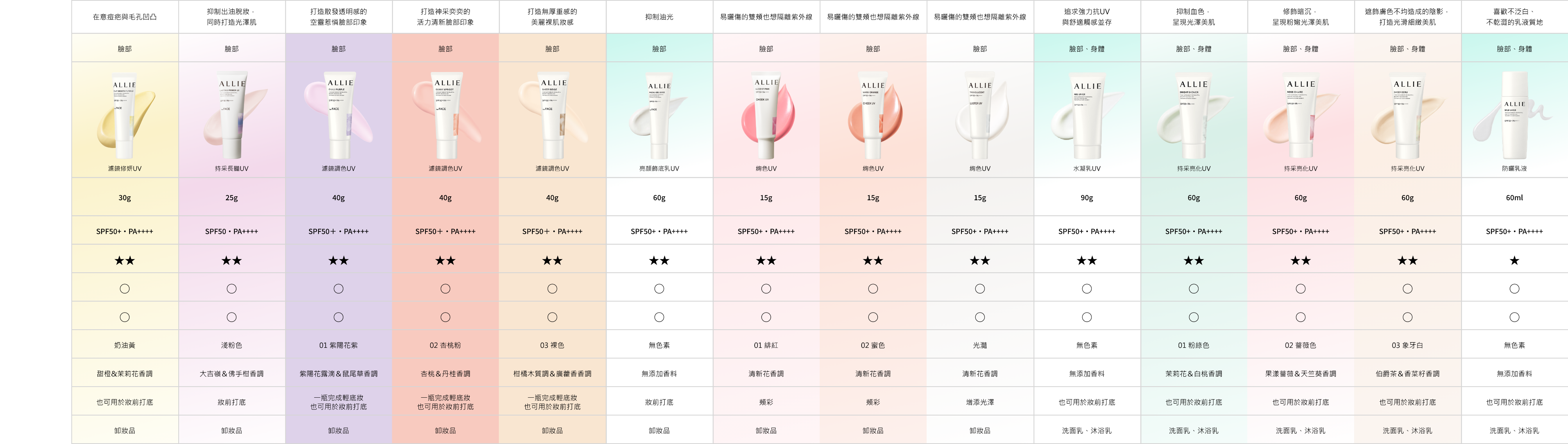 商品比較一覧表